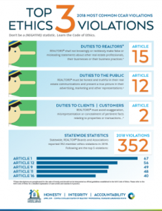 Top 3 ethics violations