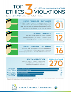 top 3 ethics violations flyer