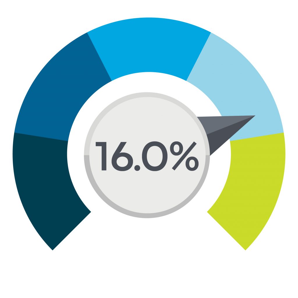 RAF contributions meter