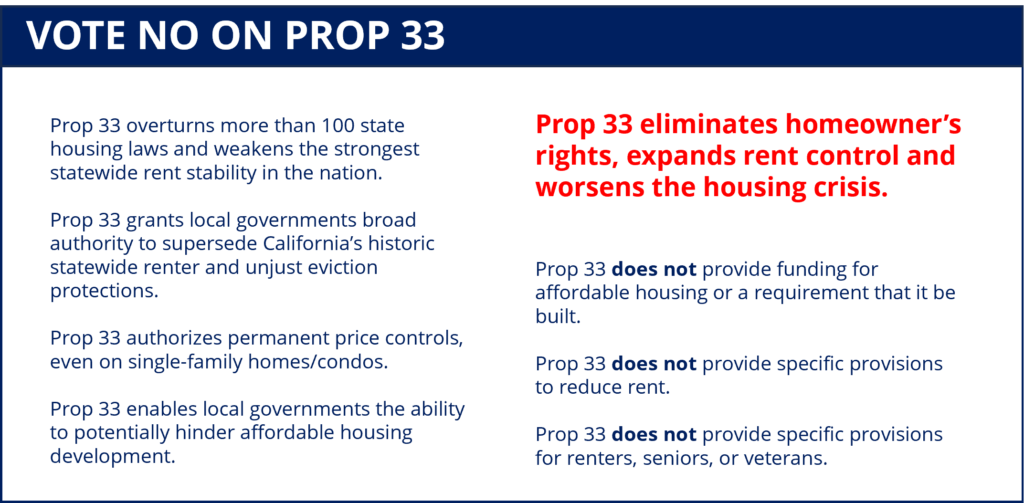 No on Prop 33 Ad