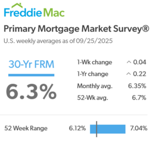 FreddieMac PMM Sep 25, 2025