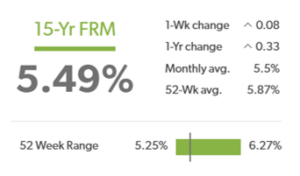 FreddieMac PMM Sep 25, 2025