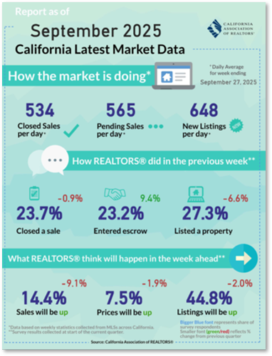 Sep 2025 Stats Infographic w/ link to source