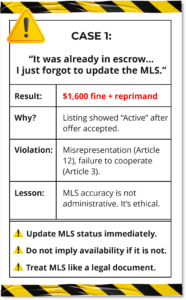 Case Study 1 Code of Ethics Articles 12 & 3