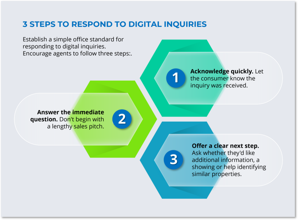 3 Steps to Answer a Digital Inquiry